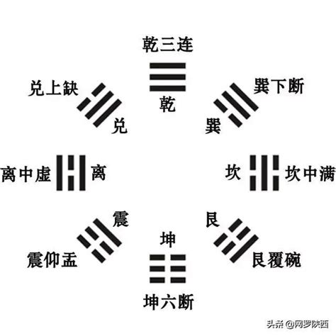 八卦口訣台語|易經八卦